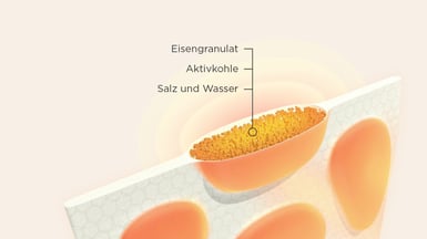 Anwendung und Funktionsweise